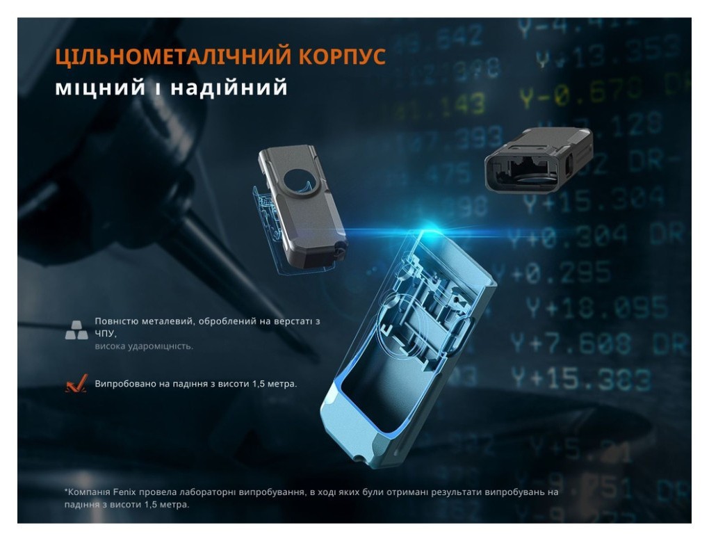 Ліхтар наключний Fenix E06R бірюзовий, укр, укр