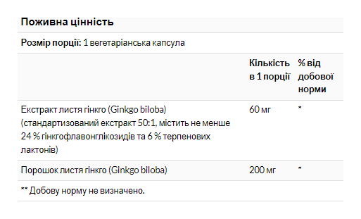 Ginkgo Biloba 60mg - 60vcaps