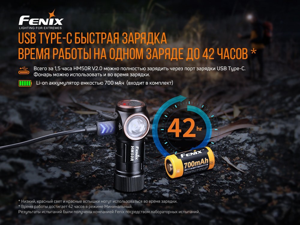 Фонарь налобный Fenix HM50R V2.0