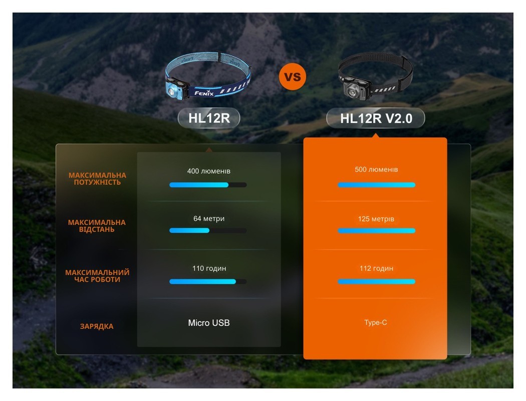 Ліхтар налобний Fenix HL12R V2.0 сірий, укр, укр