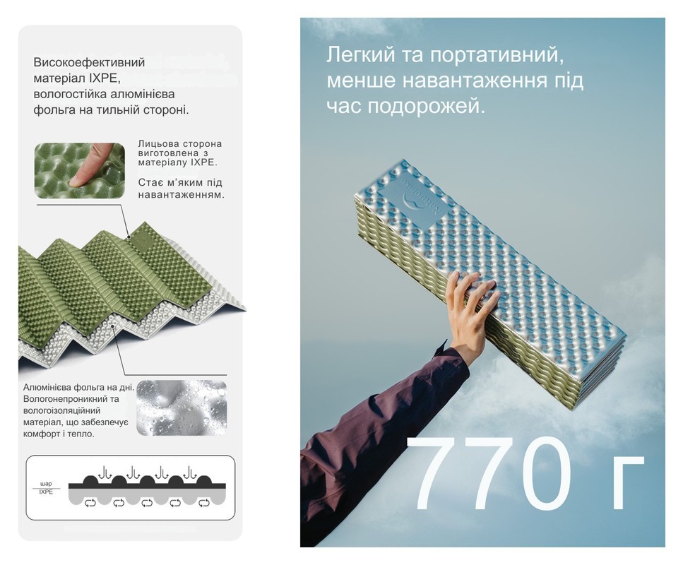 Килимок туристичний складаний двомісний IXPE Naturehike CNK2450WS044 з алюмінієвою плівкою, 200x120x1.8 см, синій, укр, укр