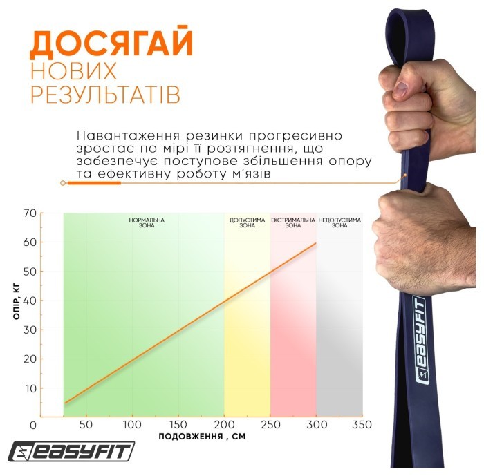 Резиновая петля EasyFit 15-45 кг Фиолетовая