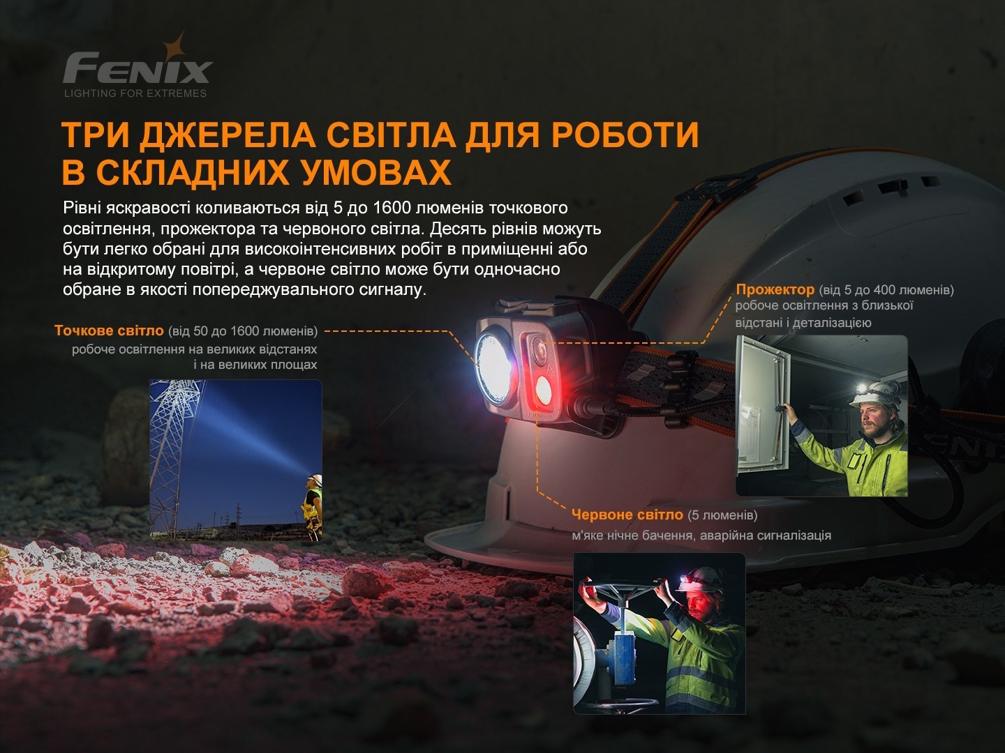 Фонарь налобный Fenix HP25R V2.0