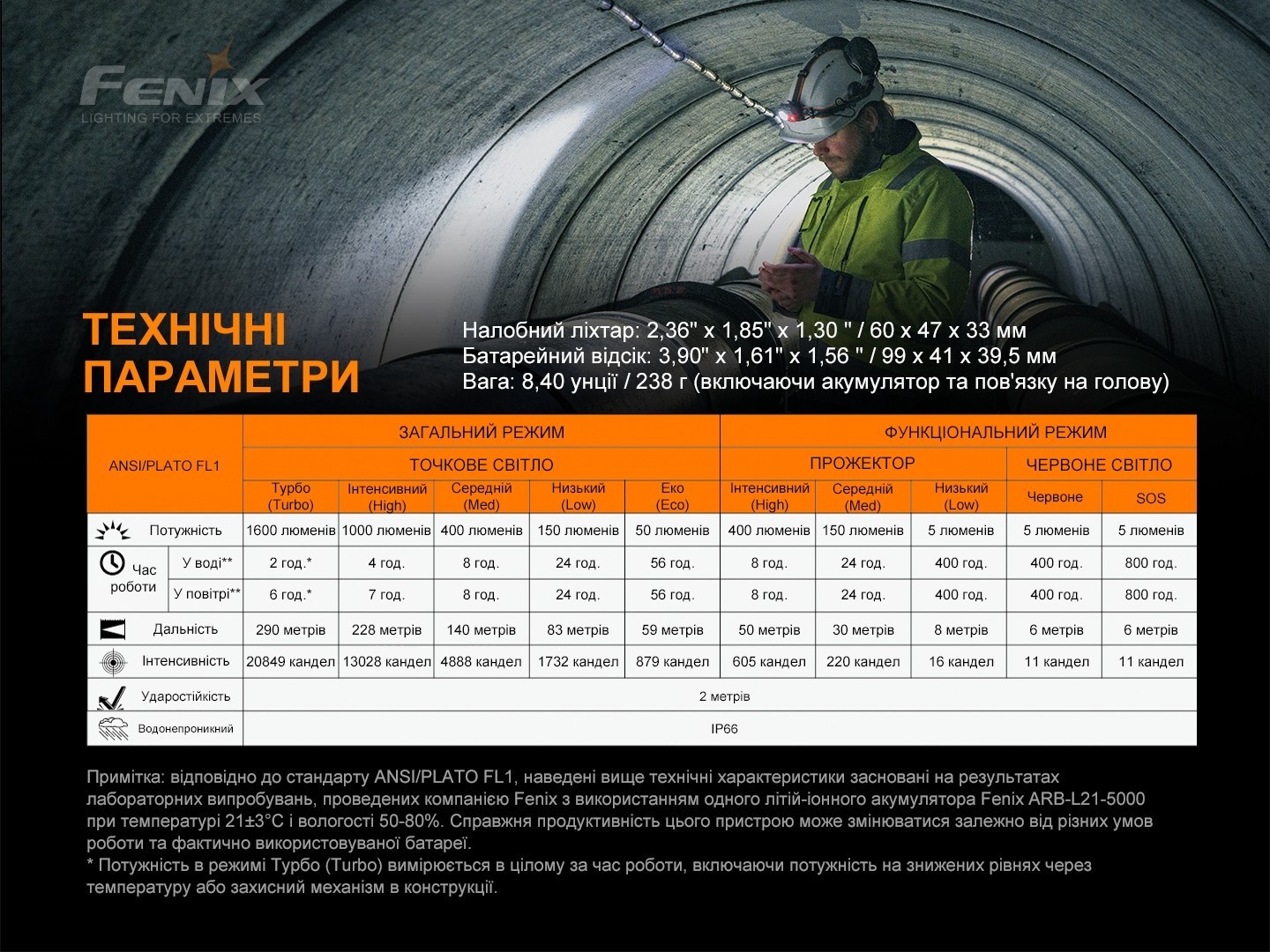 Фонарь налобный Fenix HP25R V2.0