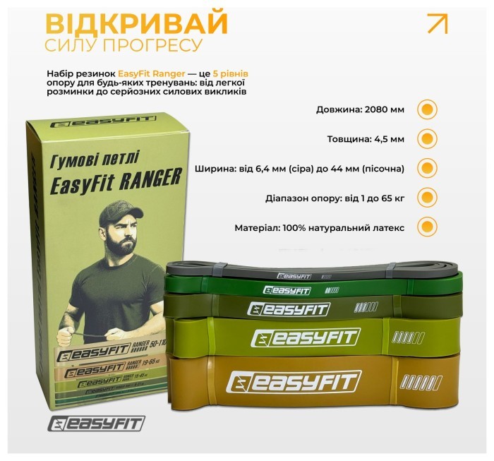 Резиновые петли EasyFit Ranger 1-65 кг (набор 5 шт)