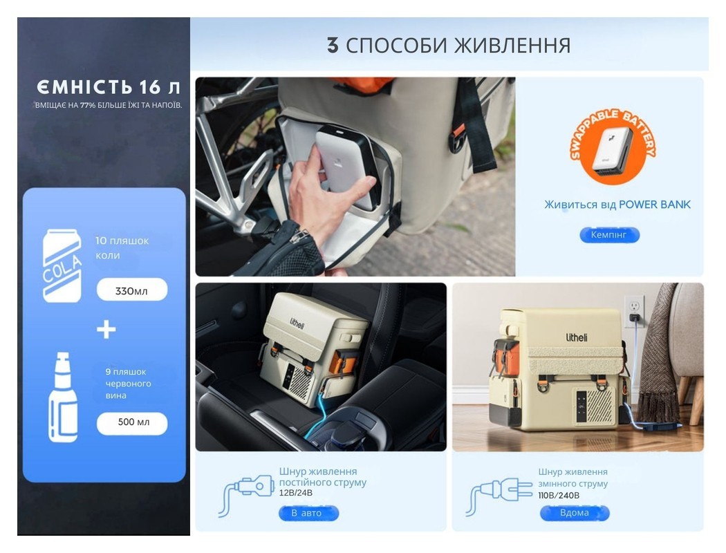 Акумуляторний холодильник-рюкзак Litheli 16л, живлення від павербанку (УМБ Litheli Power Bank 20000 mAh, 45 W в комплекті), укр, укр