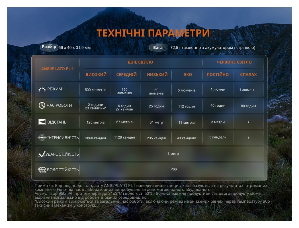 Ліхтар налобний Fenix HL12R V2.0 фіолетовий, укр, укр