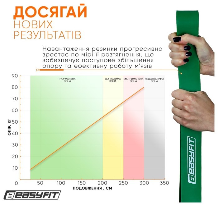 Резиновая петля EasyFit 19-65 кг Зеленая