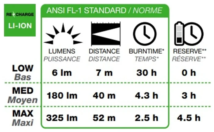 Налобный фонарь Black Diamond Deploy Run Light, 325 люмен, Foam Green