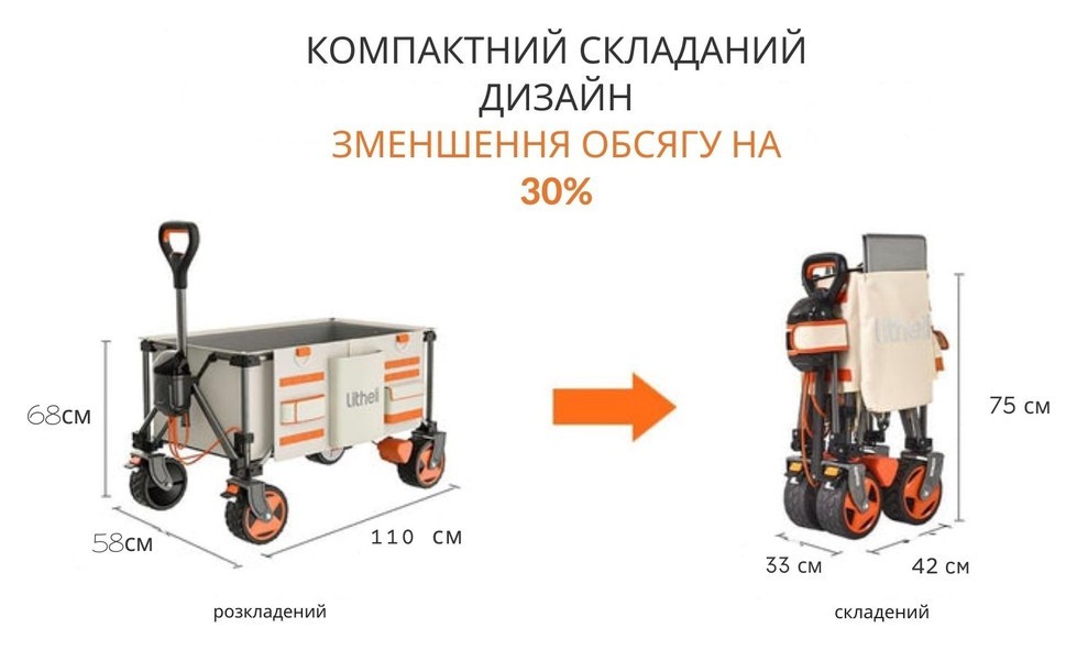 Аккумуляторная тележка с двигателем от павербанка Litheli (2шт УМБ Litheli Power Bank 20000 mAh, 45 W в комплекте)