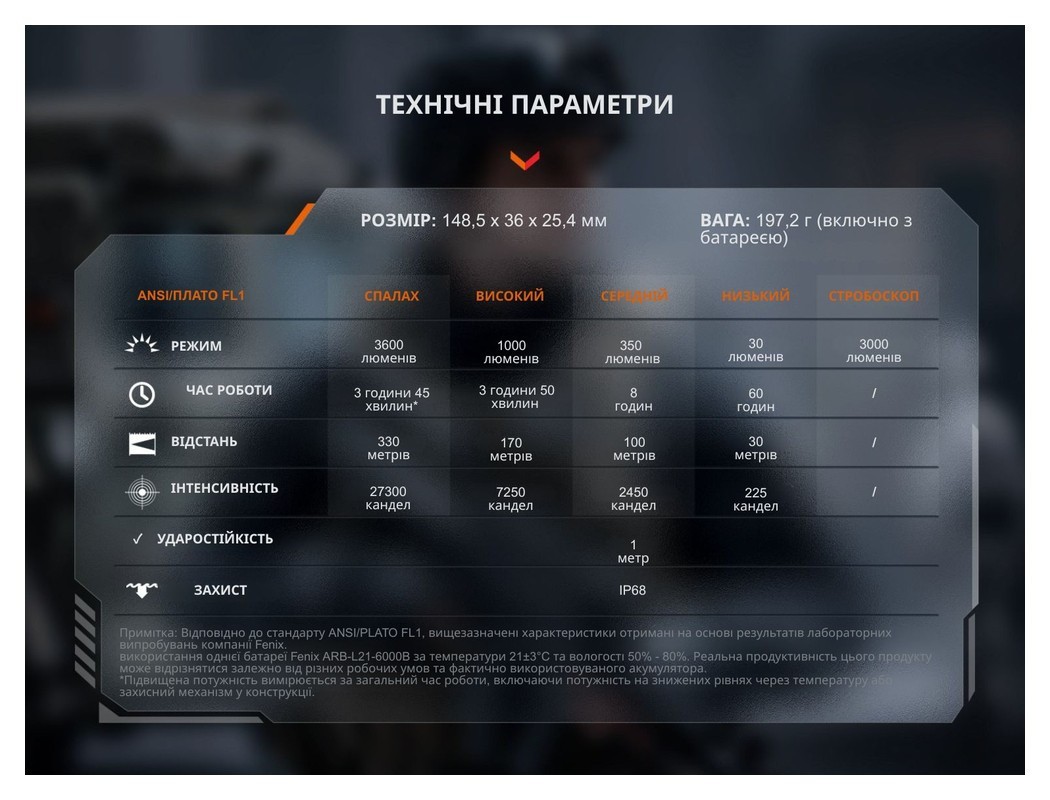 Тактический фонарь ручной Fenix TK17