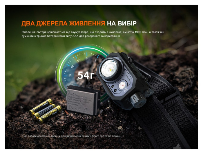 Ліхтар налобний Fenix HL45R LED з безконтактним датчиком, укр, укр