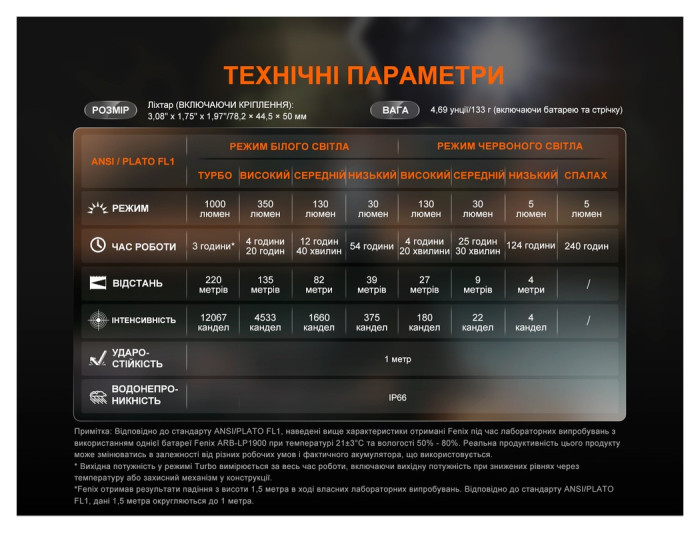 Ліхтар налобний Fenix HL45R LED з безконтактним датчиком, укр, укр