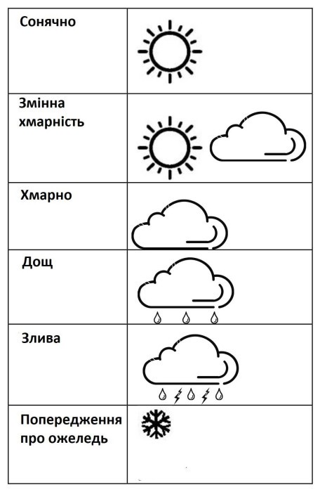 Метеостанція Technoline WS6447 Black (WS6447)