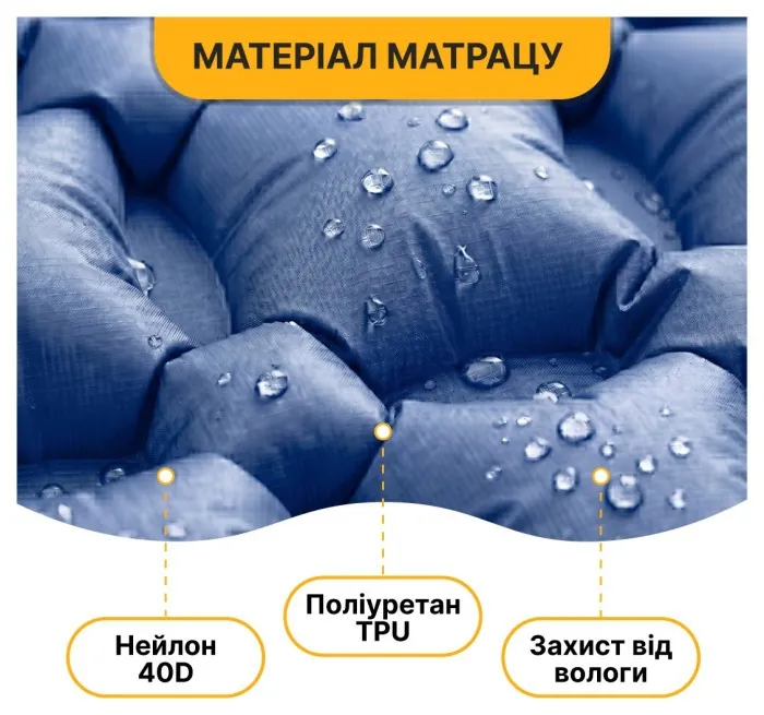 Надувной производный коврик матрас LEOBRO Air Mat 190 x 60 см Blue (LB-1096)