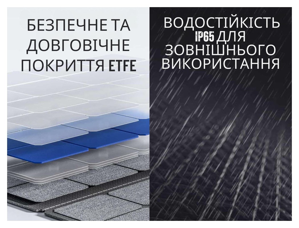 Портативная складная солнечная панель Litheli 100W