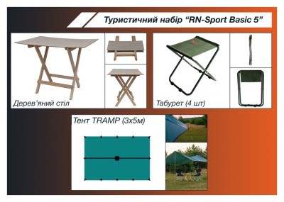 Туристичний набір "RN-Sport Basic 5"
