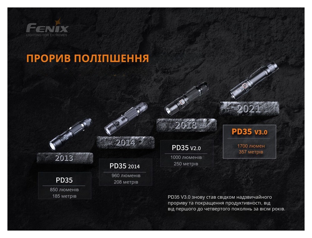 Ліхтар ручний Fenix PD35 V3.0, укр, укр