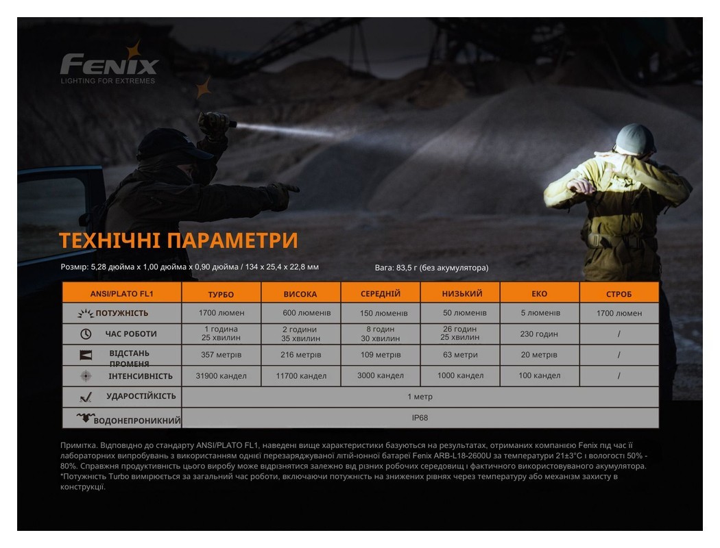 Ліхтар ручний Fenix PD35 V3.0, укр, укр