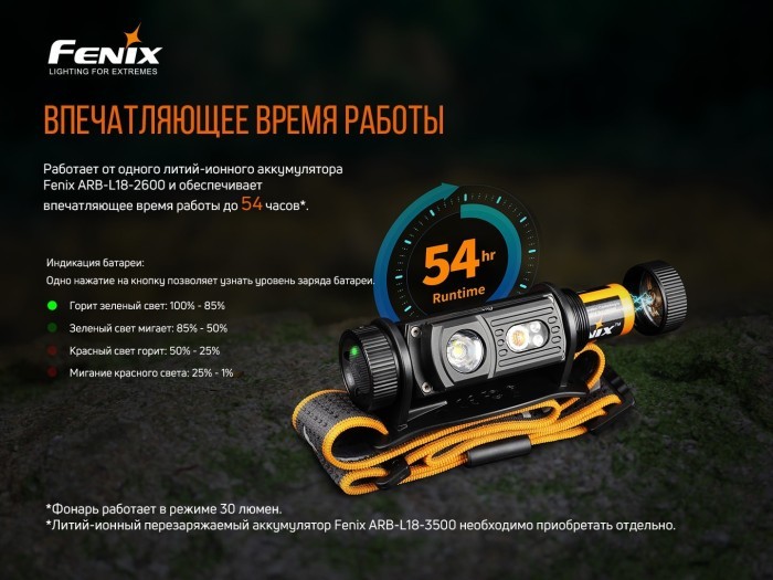 Фонарь налобный Fenix HM60R