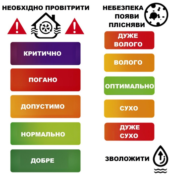 Метеостанція Technoline WL1035 Black (WL1035)