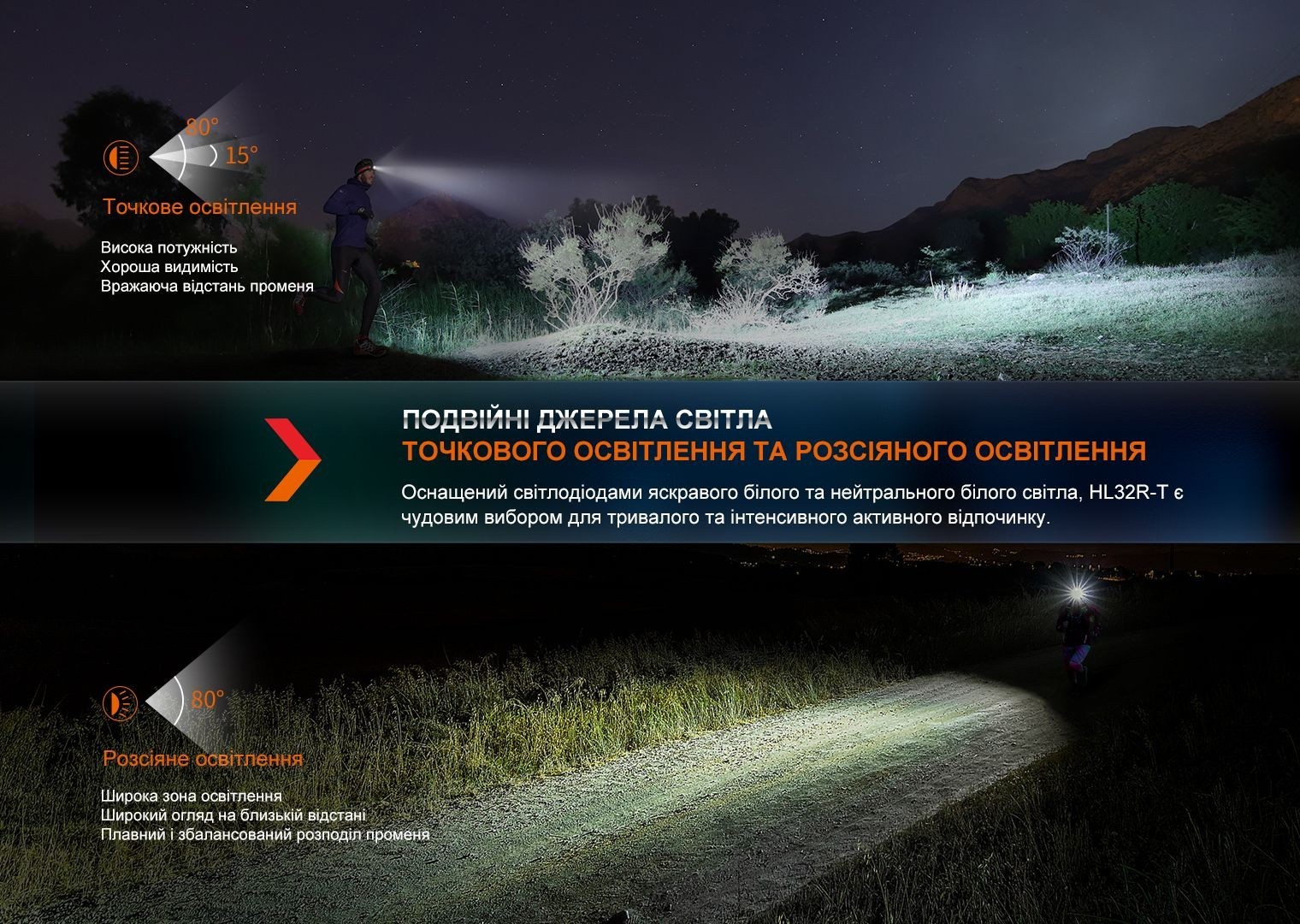 Фонарь налобный Fenix HL32R-T красный