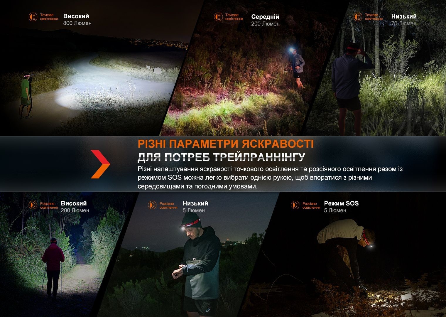 Фонарь налобный Fenix HL32R-T красный