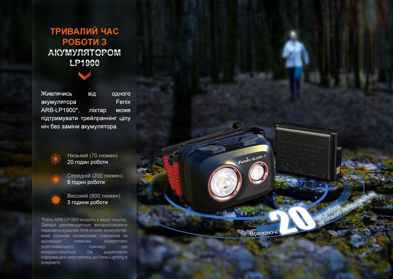 Фонарь налобный Fenix HL32R-T красный