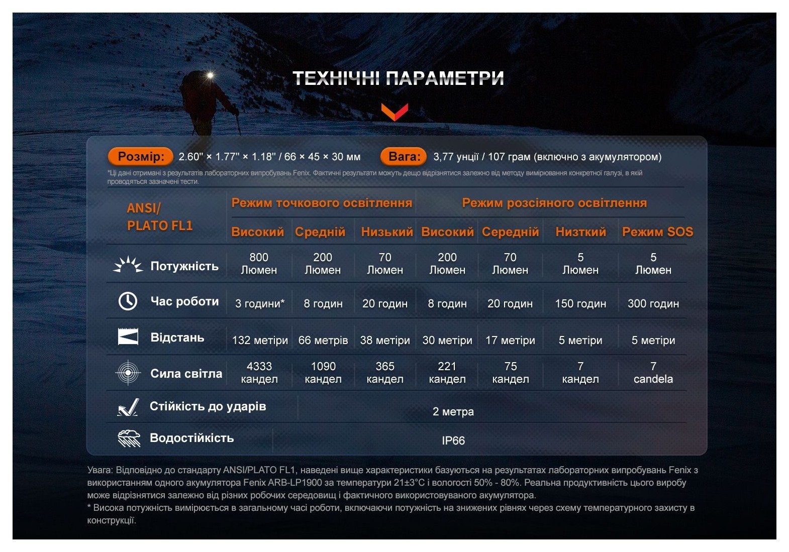 Фонарь налобный Fenix HL32R-T красный