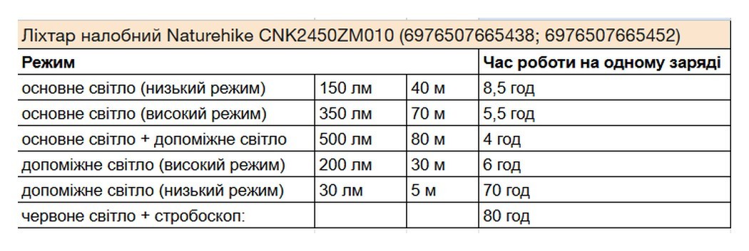 Фонарь налобный Naturehike CNK2450ZM010, коричневый