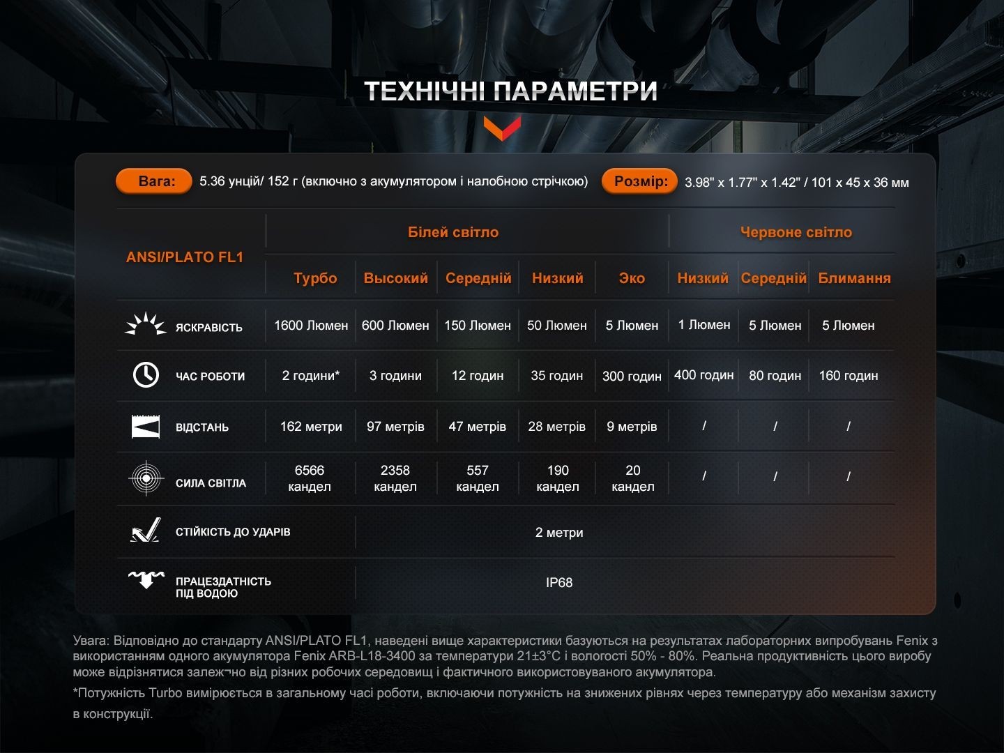 Мультиліхтар Fenix HM61R V2.0, укр, укр
