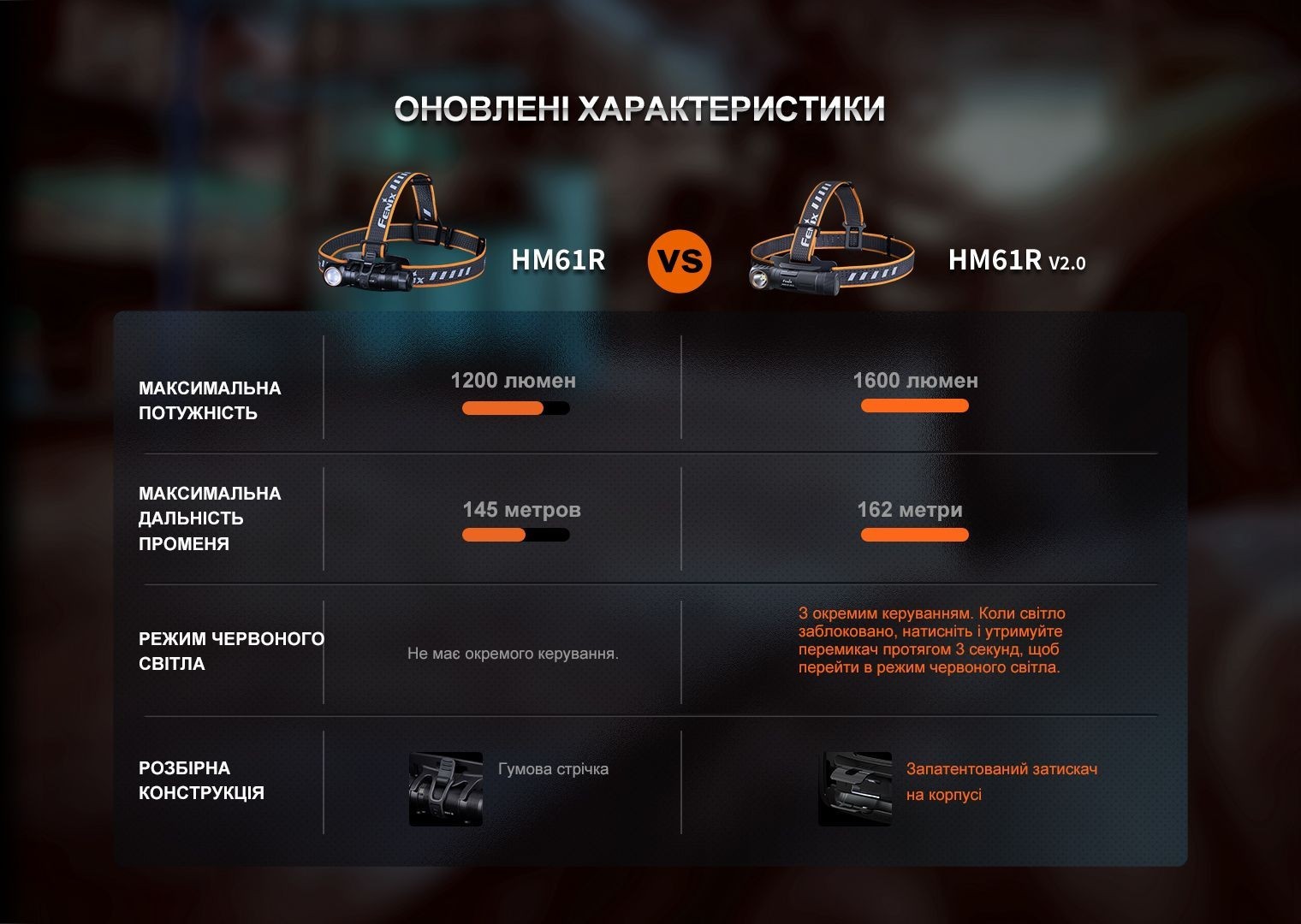 Мультиліхтар Fenix HM61R V2.0, укр, укр