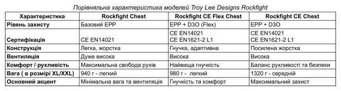 Захист тіла TLD ROCKFIGHT CHEST PROTECTOR [Black] XS/SM