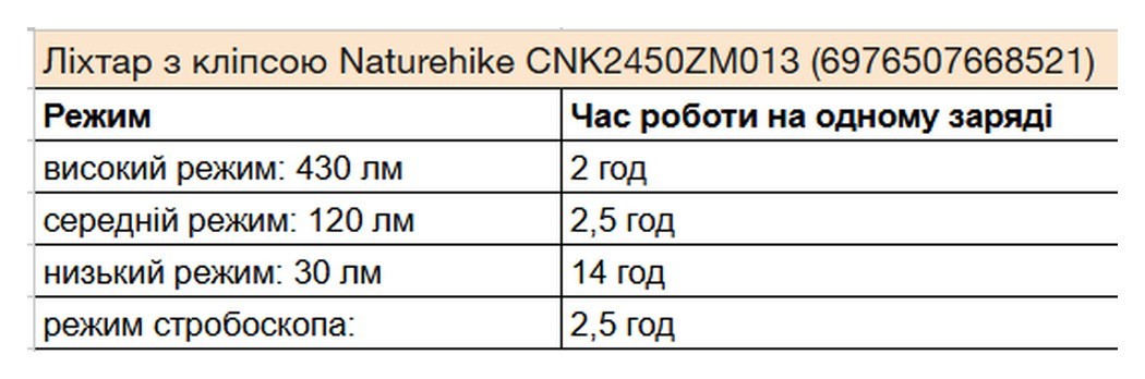 Ліхтар з кліпсою Naturehike CNK2450ZM013, чорно-сірий, укр, укр