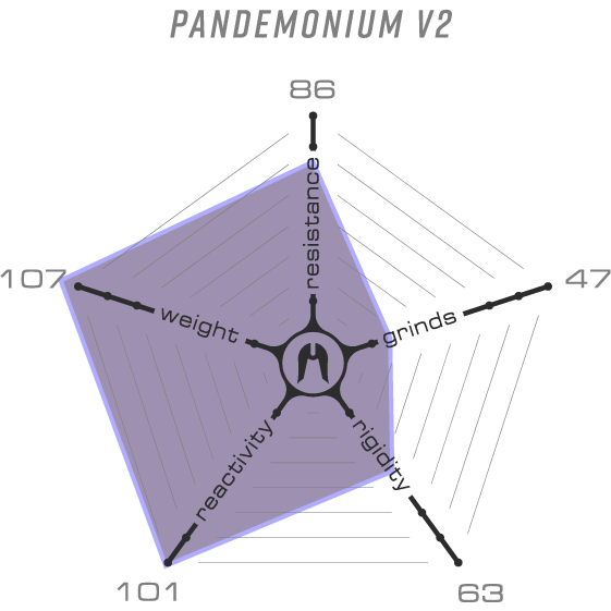 Дека Ethic DTC Pandemonium V2 Pro 460мм - черный