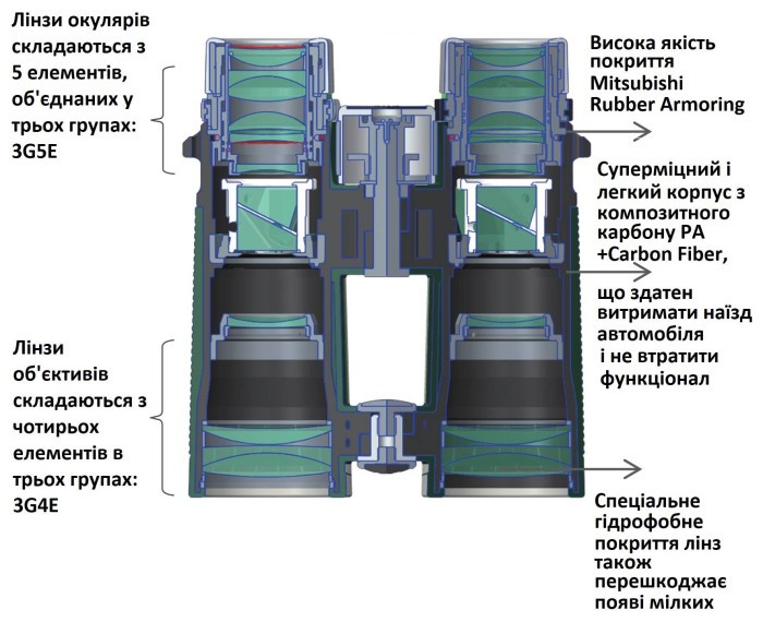 Бинокль Vanguard VEO HD 10x42 WP (VEO HD 1042)