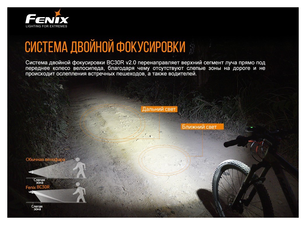 Велофара Fenix BC30 V2.0, укр, укр