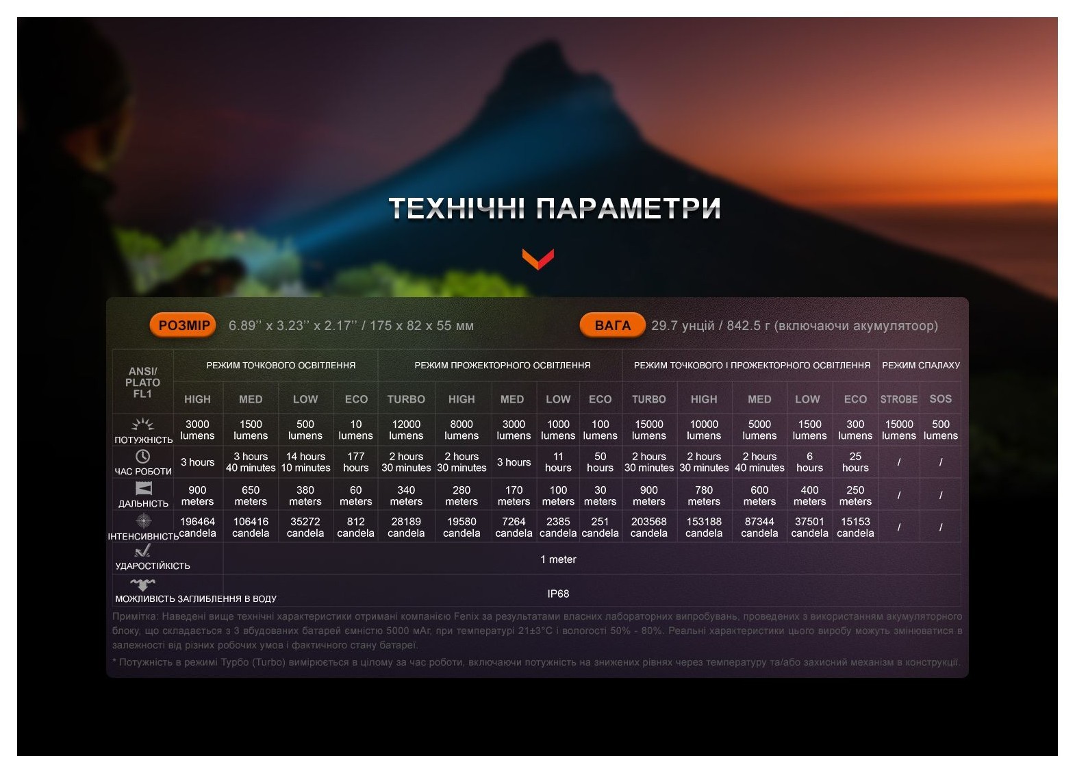 Фонарь ручной Fenix LR40R V2.0