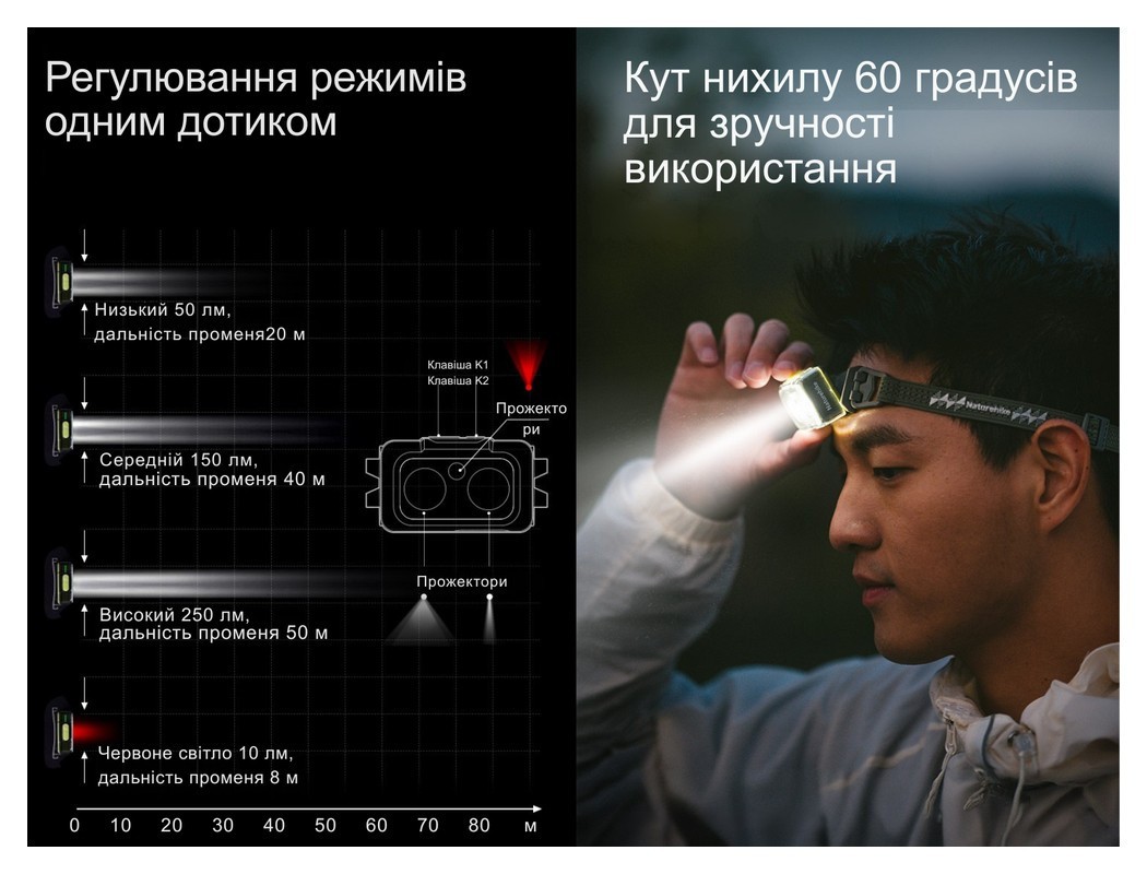 Фонарь налобный Naturehike CNK2550ZM011, серый