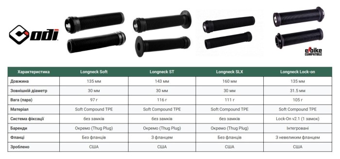 Грипсы ODI Soft Longneck SLX 160 mm Single Ply Black (черные)