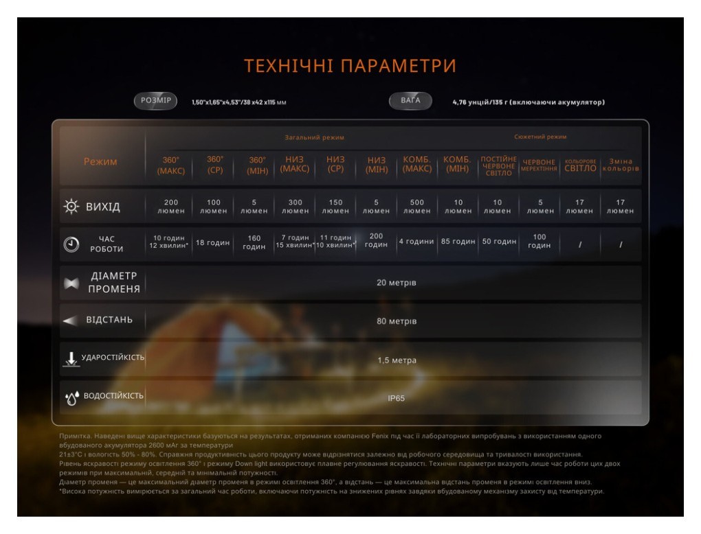 Ліхтар кемпінговий Fenix CL22R, темно-зелений, укр, укр