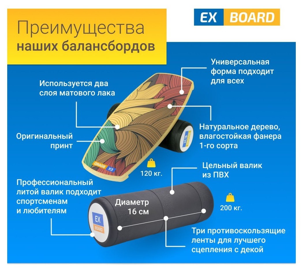 Балансборд Wave EX93 Ex-board