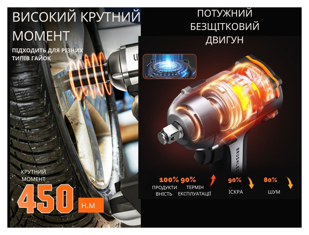 Аккумуляторный ударный гайковерт Litheli бесщеточный, питание от павербанка.