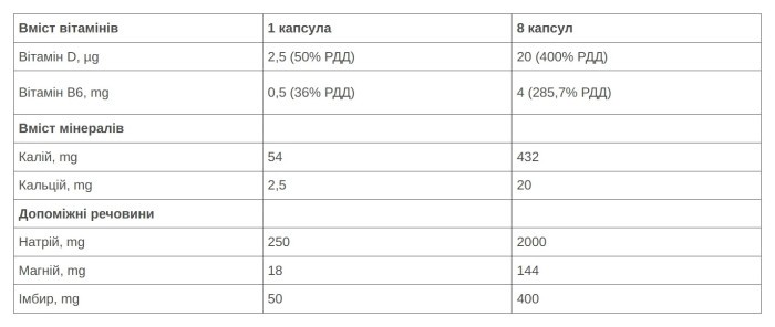 Солевые таблетки 226ERS Sub9 Electrolytes 100капсул/уп
