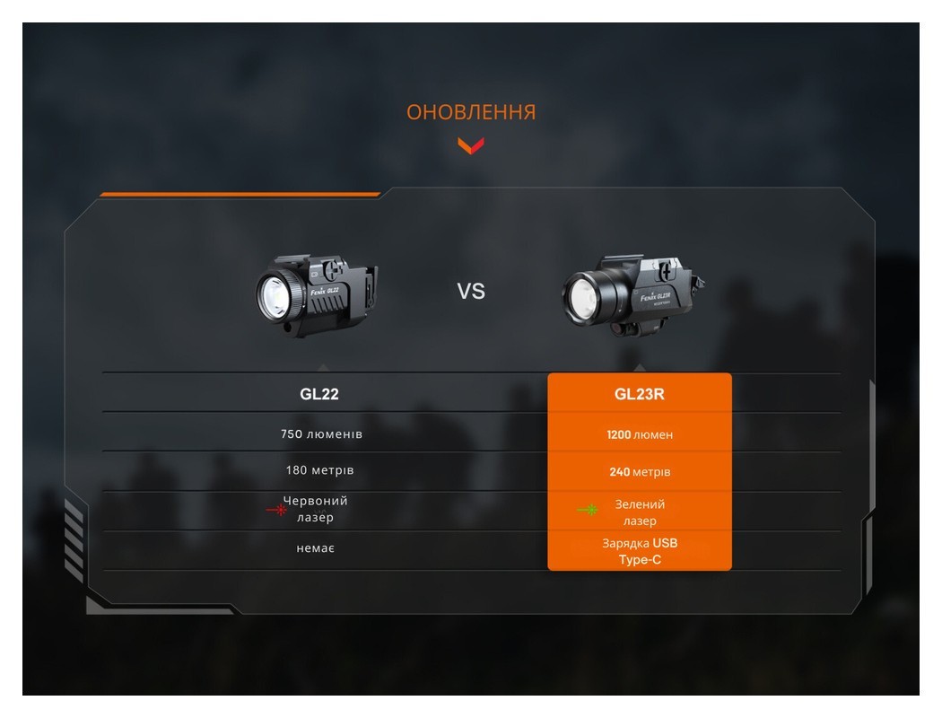 Ліхтар до пістолета Fenix GL23R з лазерним прицілом, укр, укр