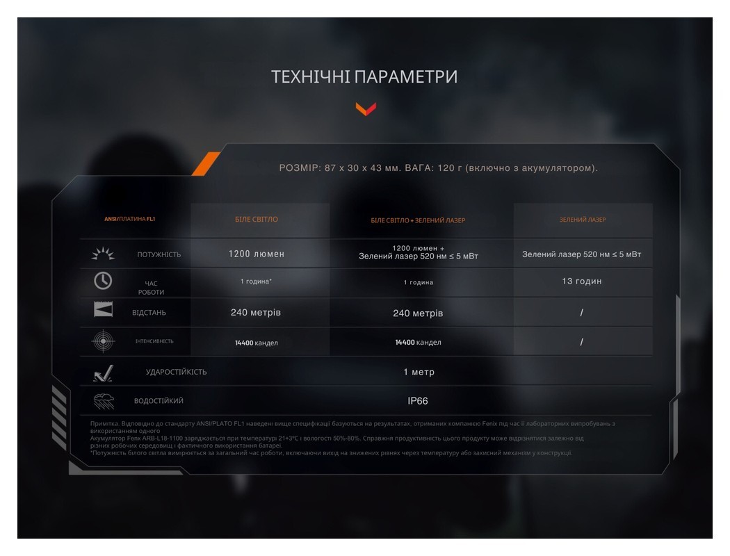 Ліхтар до пістолета Fenix GL23R з лазерним прицілом, укр, укр