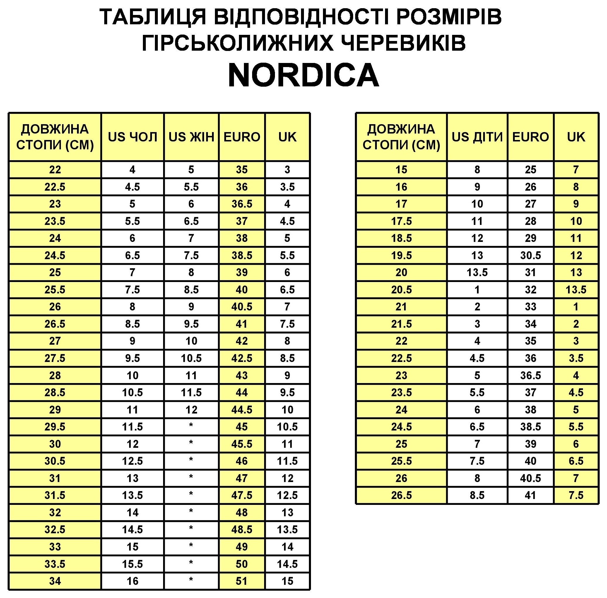 Черевики гірськолижні Nordica THE CRUISE 70 41 (265мм) Black/white/red (05066600-WRH), укр, укр
