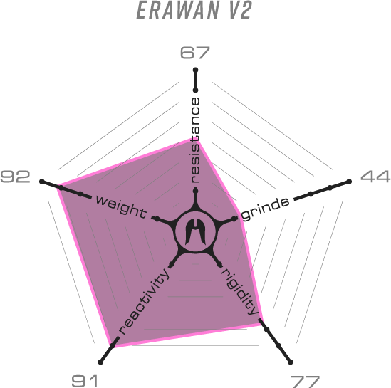 Дека Ethic DTC Erawan V2 NEW Pro Scooter 500 - черный
