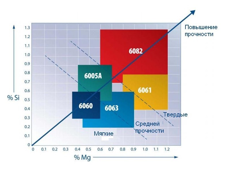 Дека Апекс 6" Pro Scooter 22" - Raw