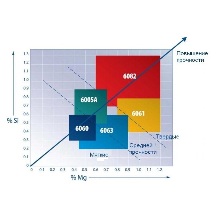 Дека Apex 6" Pro Scooter 21" - Black